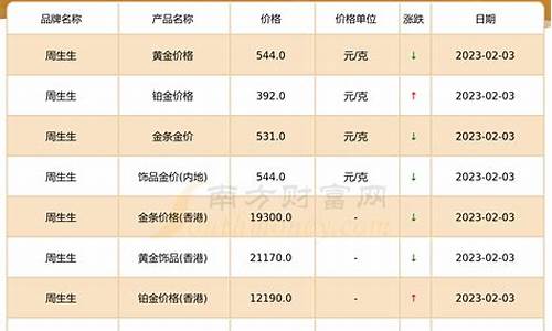 高邮金价240克_高邮今日金价