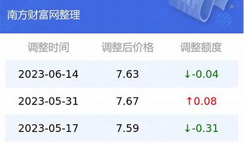 昆明汽油92号价格多少_92号油价云南省