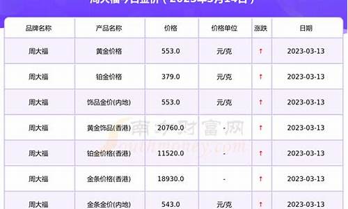 周大福金价查询网_周大福金价查询2021