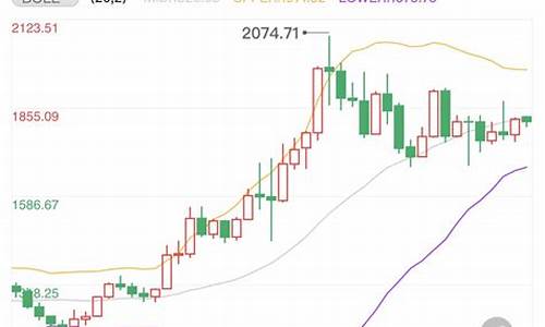 金价触底反弹小幅收涨_金价持续下跌