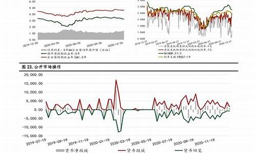 最近中国油价会不会再跌?_中国最近油价调