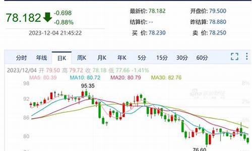 台州油价今天报价_台州温岭油价最新