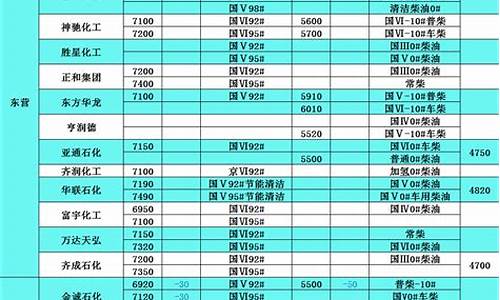 东风尼桑货车价格及图片_东风尼桑柴油价格