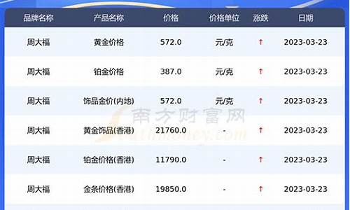 周大福金价700多_周大福金价格是多少