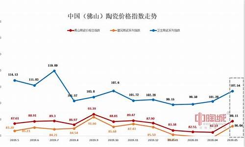 陶瓷废油价格走势_废陶瓷回收价格查询