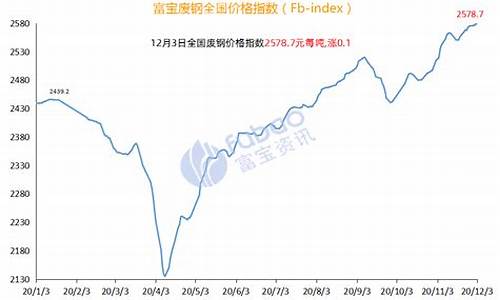 铁矿石美金价格_铁矿美金价格折扣