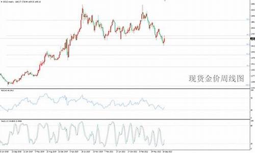 国庆国际金价啥时开盘_国庆期间金价走势