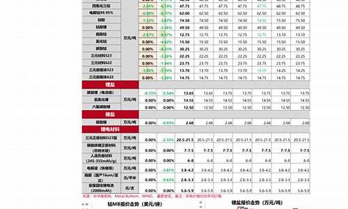 江苏五金价格走势表_2021五金价格