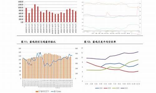 双11金价_西安双十一金价走势分析