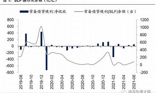 投放资金价格未回落_投资资金不到位,算合