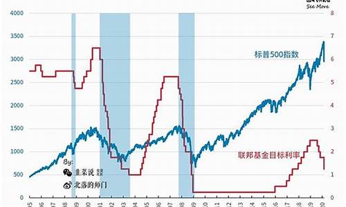 美元指数涨跌和金价_美元指数与黄金