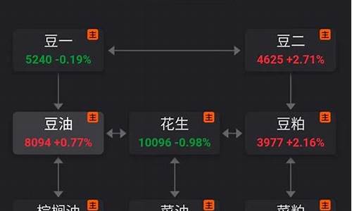 期货豆油保证金多少_豆油期货保证金价格