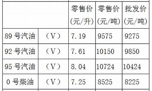 重庆油价全国排名_重庆油价最高的时候多少