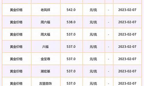 北京今日金价多少一克黄金价格_北京金店最新金价查询