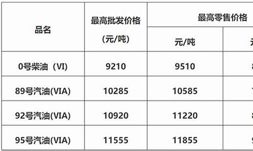 迪庆州今日油价_迪庆德钦佛山油价