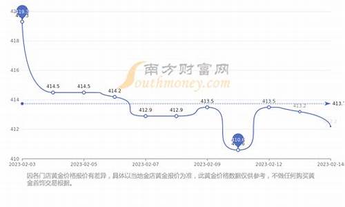 基础黄金价是什么意思_基础金价是谁发布的