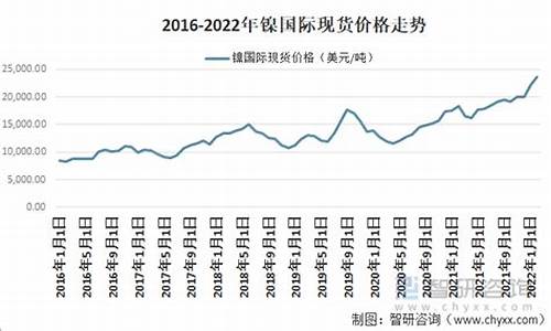 镍基合金涨价_铁西区镍基合金价格报价