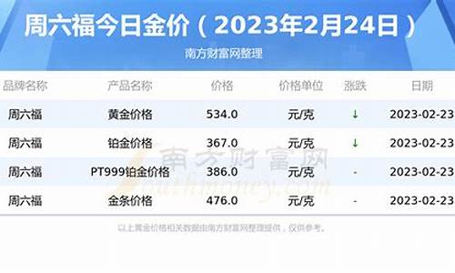 潼关周六福今天金价_周六福金价格今日多少