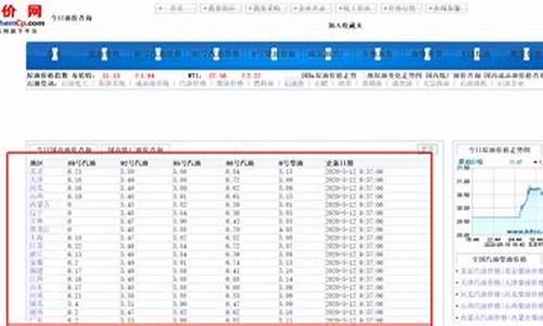 潍坊油价历史查询最新_潍坊油价历史查询