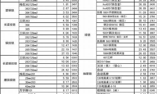 北京品质五金价格表格_北京品质五金价格表