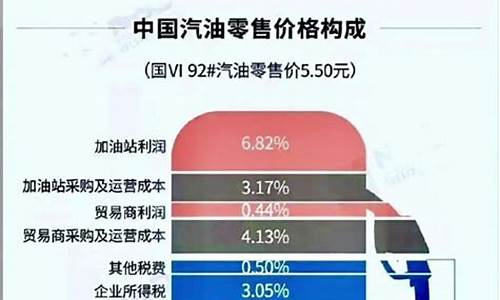 中国油价包含那些税收_中国油价包含那些税