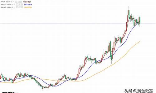 本周金价波动趋势表现为_本周金价波动趋势