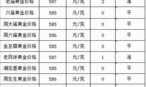 各大品牌6月金价排名_各大品牌6月金价排