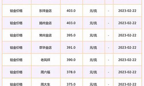 北京价格铂金价格_北京价格铂金价格走势