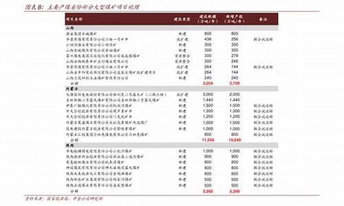 湘潭废煤油价格表_湘潭哪里有煤油买