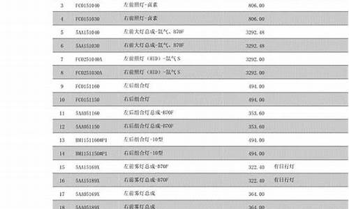 奔腾汽车基金价格表一览_奔腾汽车概念车