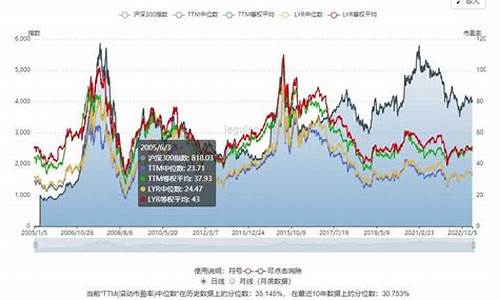 现在金价是高点吗_目前金价偏高还是偏低