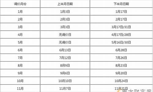 兴安实时油价查询_兴安石油油品怎么样