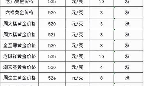 深圳足金价格今天_深圳足金价格今天查询