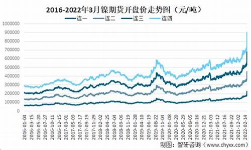 镍铁合金价格走势_镍铁合金价格走势图最新