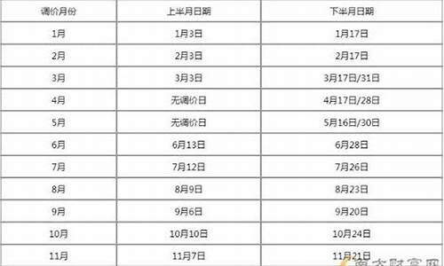 1月份油价查询贵州_贵州油价调整最新消息