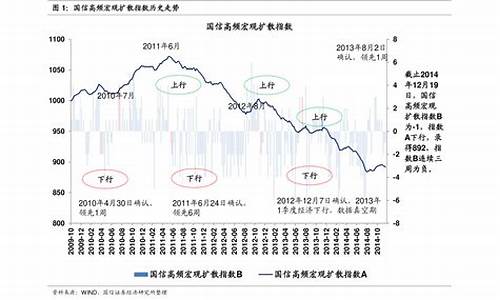 吉林省油价走势图_2021历史油价吉林