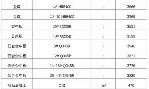 西藏定制合金价格信息_西藏金价便宜吗