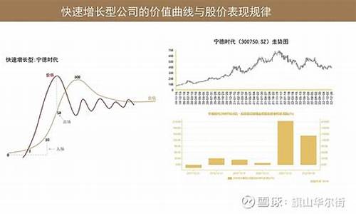 基金价值曲线分析报告_如何分析基金曲线