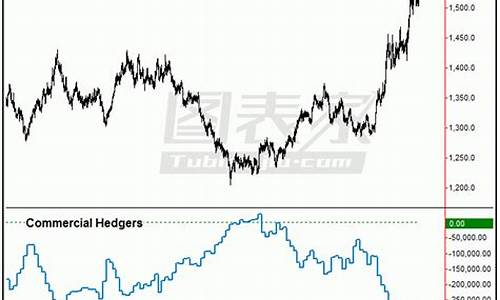 中期筑顶金价预测_中期筑顶金价预测最新消