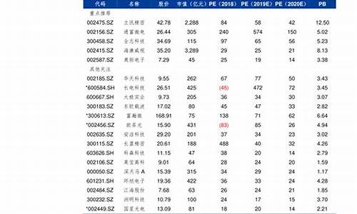 南通油价最新行情_南通今日油价92汽油价