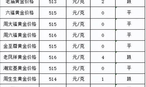 金价跌到负值会怎样_金价跌了对金店有影响