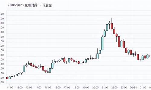 1920附近金价_2021.1.19金价