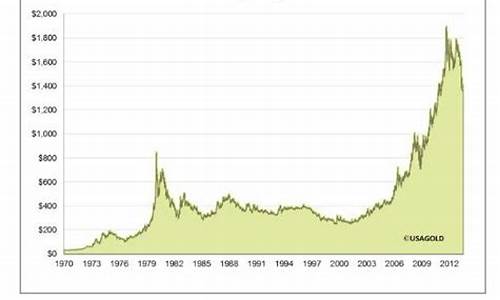 中国80年代金价_1980年代金价