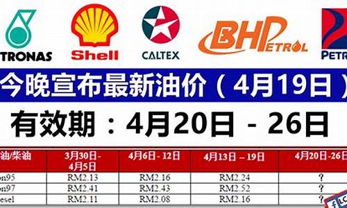 2021年4月19号油价_20194月最