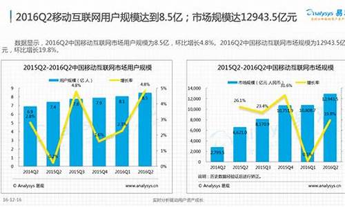 媒体分析金价未来走向_金价未来走势分析