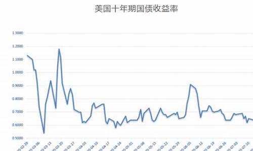 金价大跳水_金价现疯狂了跳水