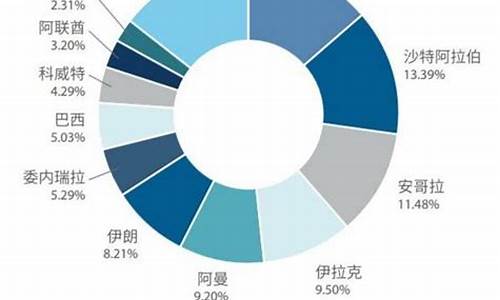 原石油价格是多少_原油石油价格网今日最新