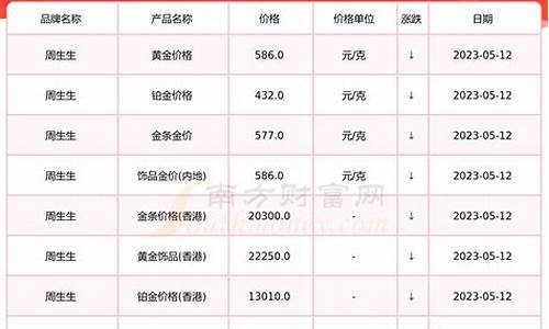 六月份金价_六月金价汇总查询