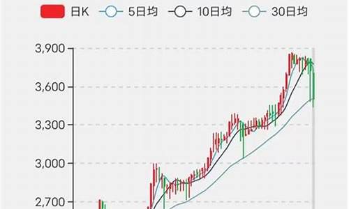 怀旧金价2000_1960到2000金价