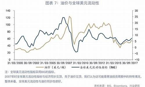 关于油价的新闻_油价相关话题分析